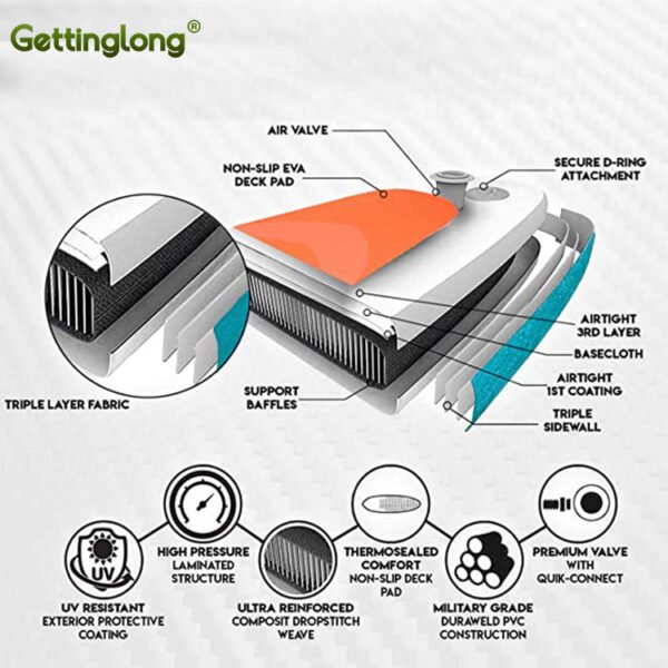 SUP pulp board thickened reinforcement board - 图片 2
