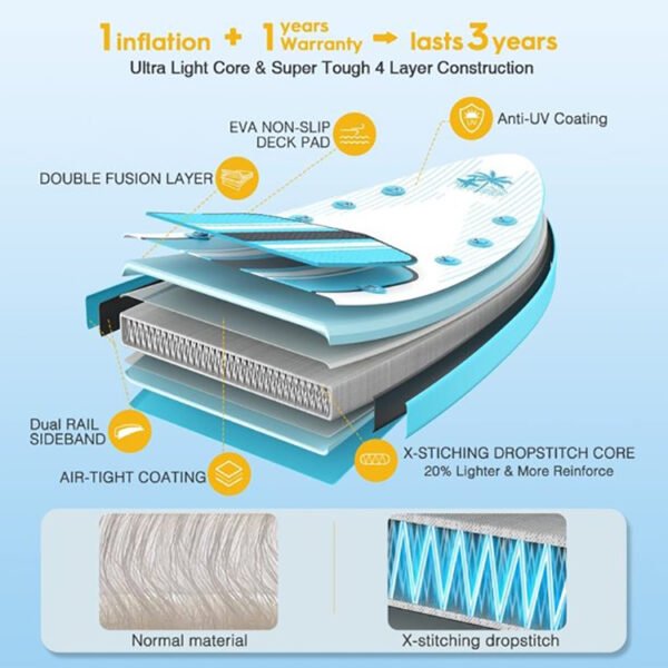Eco-friendly inflatable paddle board - 图片 7
