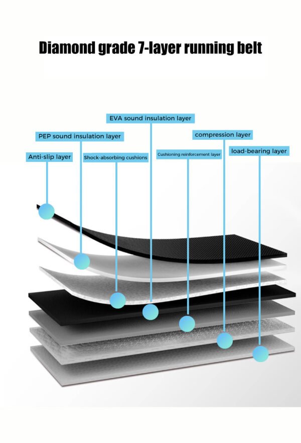 Commercial treadmill manufacturer - 图片 3